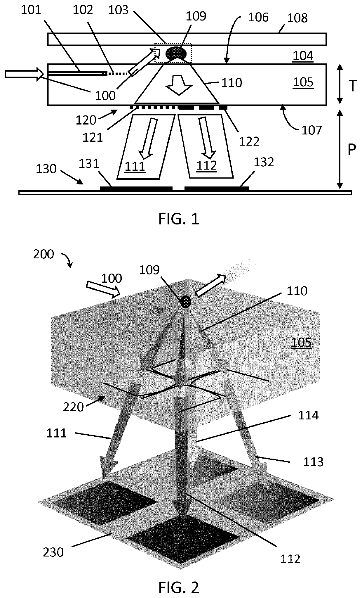 Particle detection using thin lenses