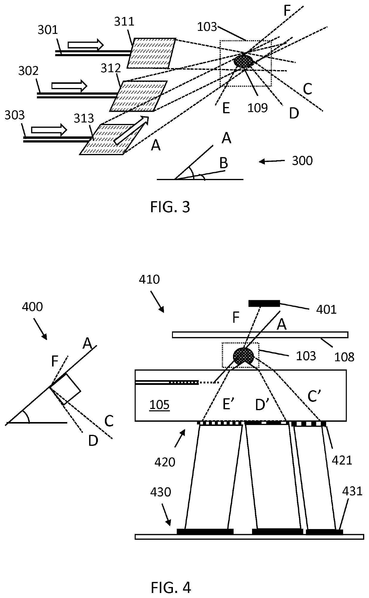 Particle detection using thin lenses