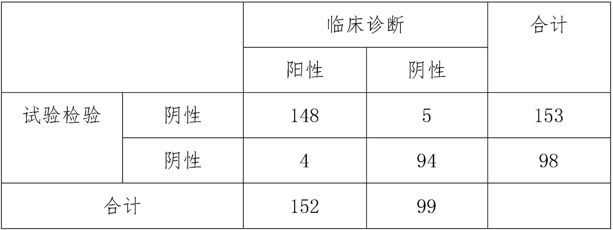 Kit and method for detecting helicobacter pylori