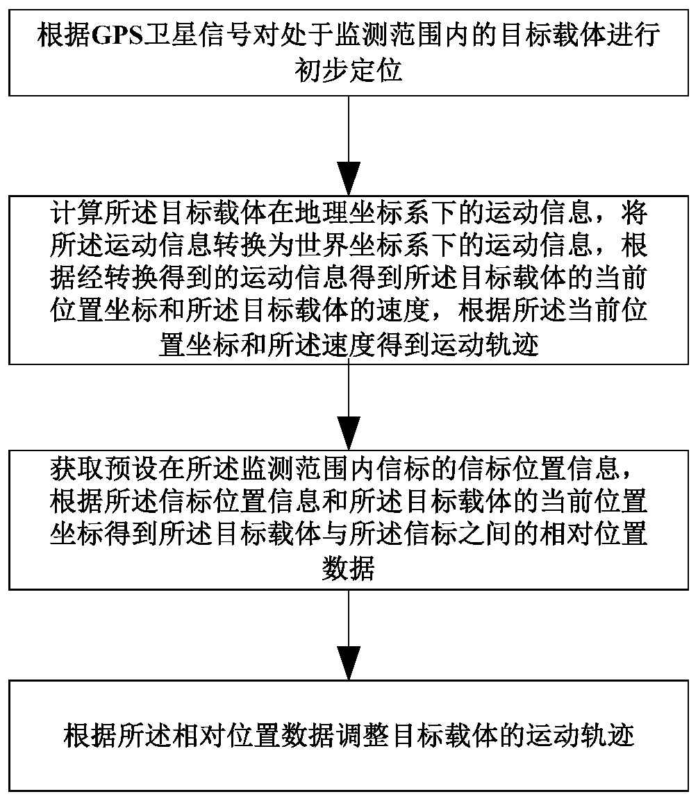 Positioning and navigation method, positioning and navigation device and storage medium