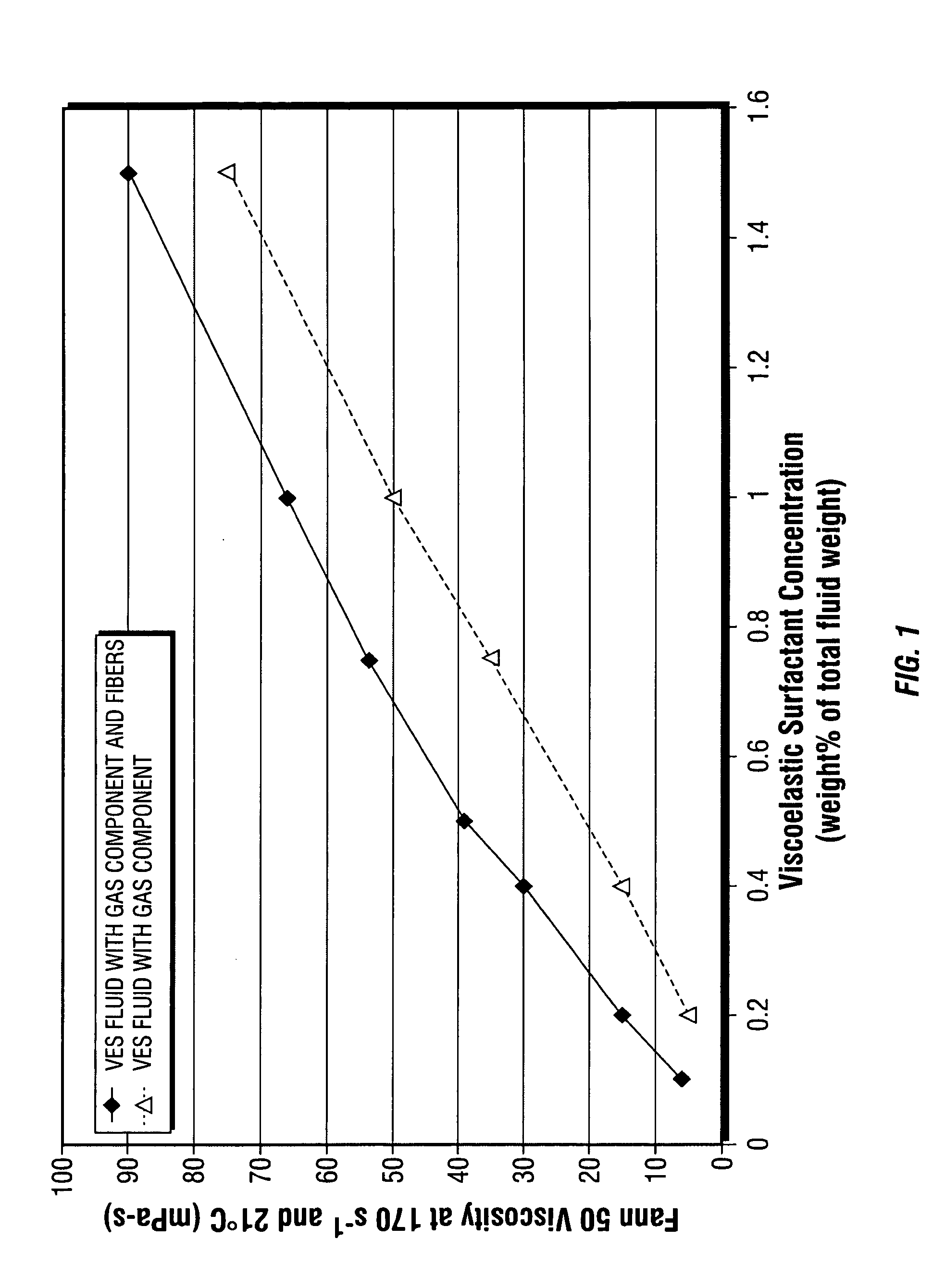 Fiber laden energized fluids and methods of use thereof