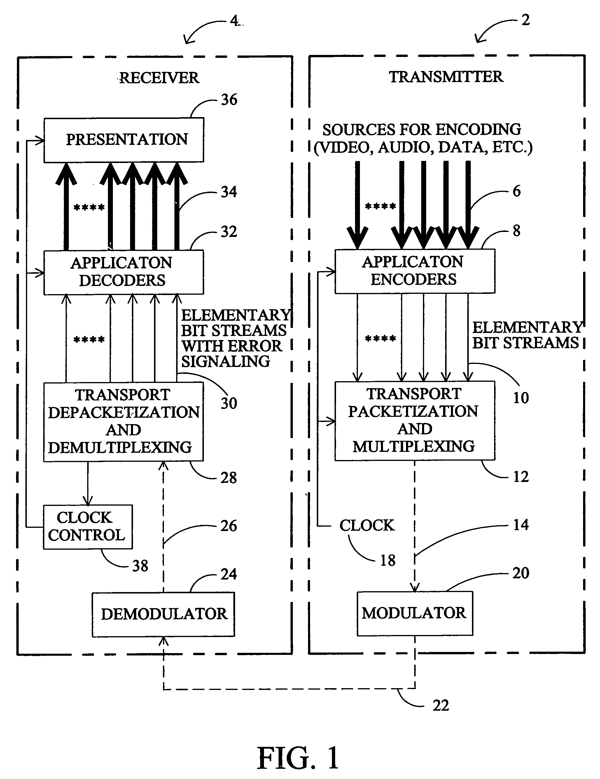 System for presenting synchronized HTML documents in digital television receivers