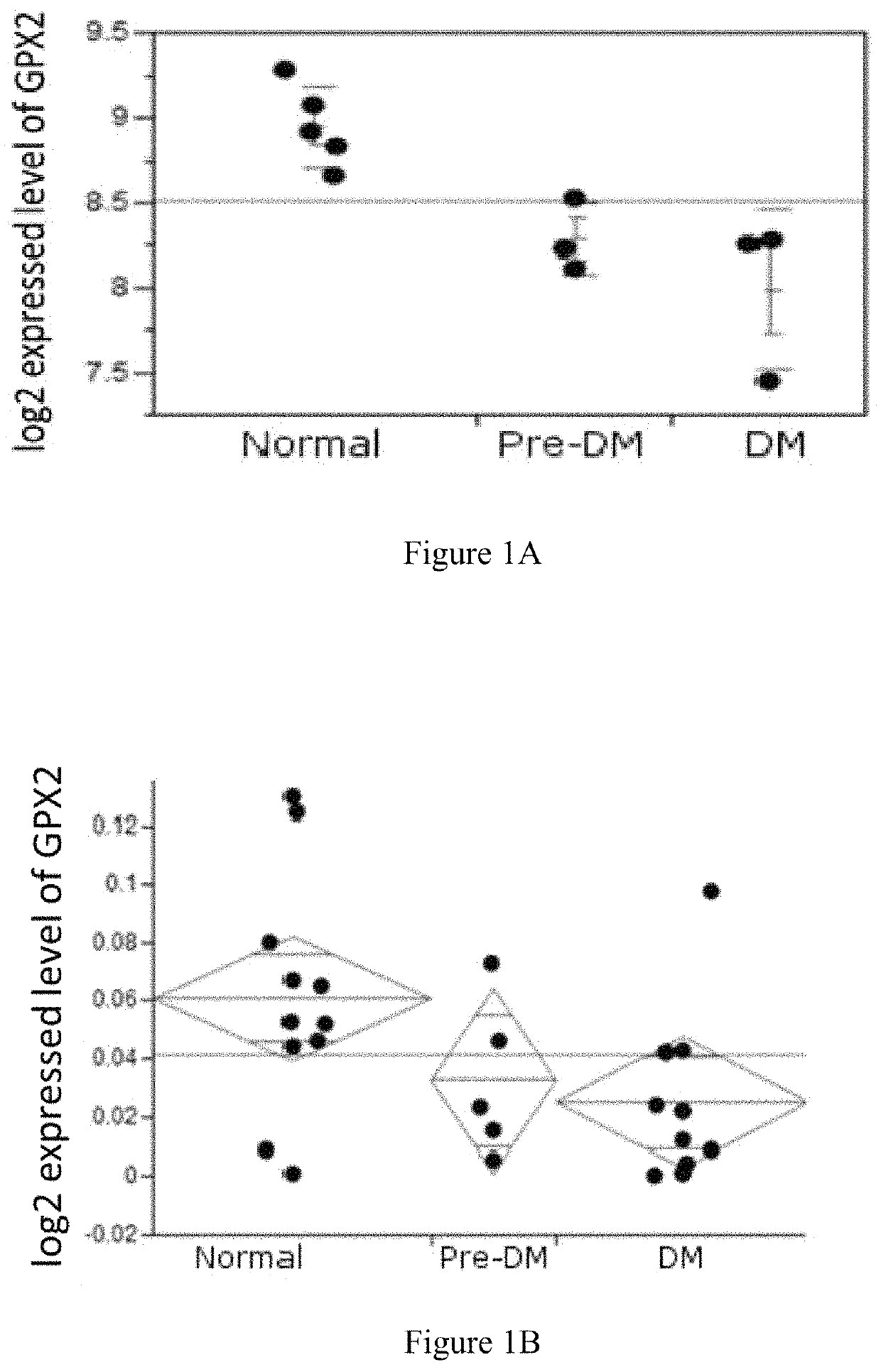 Method for detecting whether glucose metabolism is abnormal, and prevention and treatment therefor