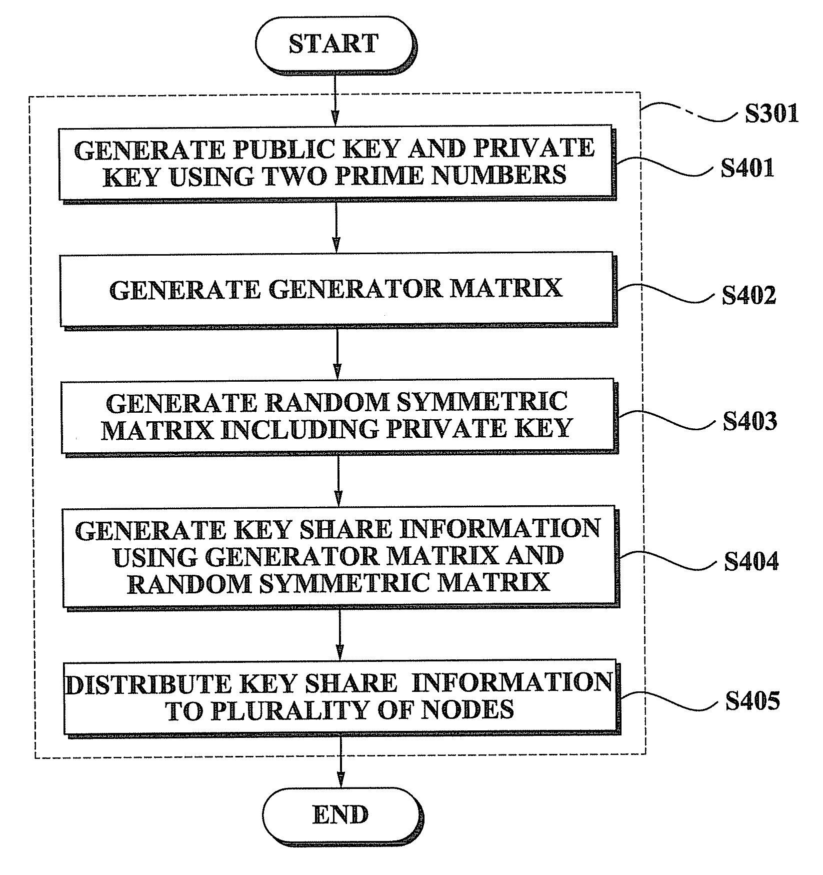 Method and node for generating distributed rivest shamir adleman signature in ad-hoc network