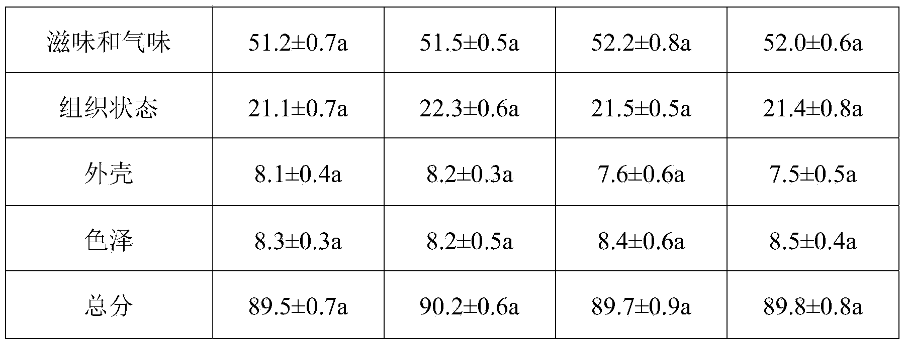 Preparation method for mould cheese