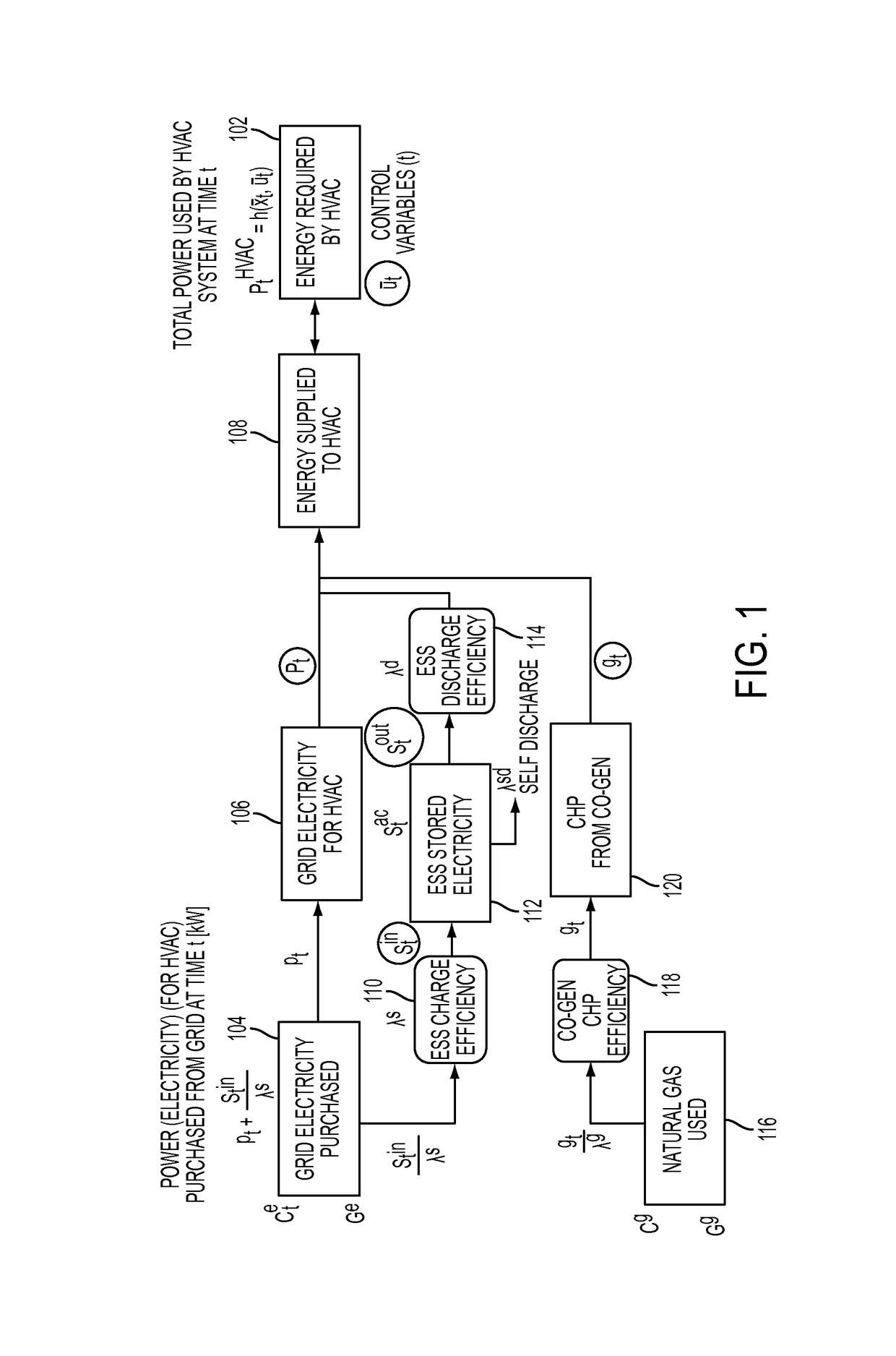 HVAC system control integrated with demand response, on-site energy storage system and on-site energy generation system
