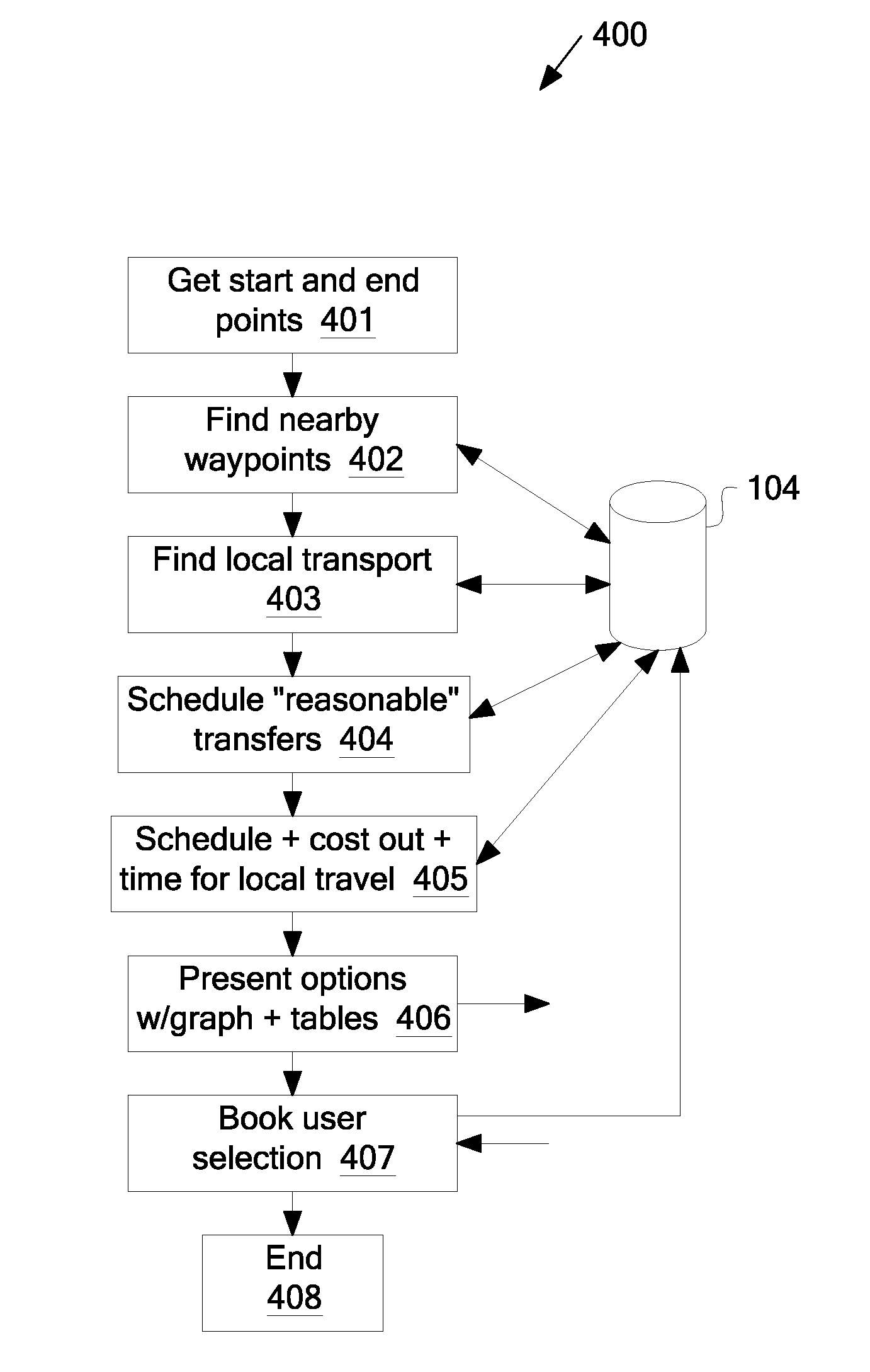 System and Method for Multi-Modal Travel Shopping