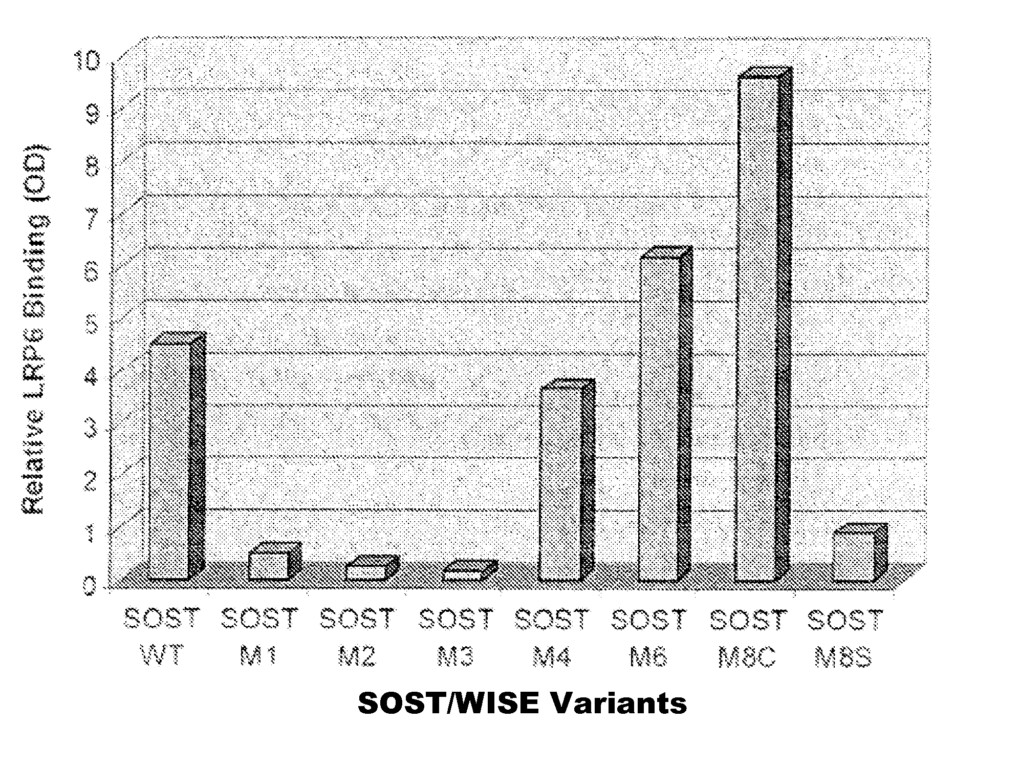 Compositions and methods for treating kidney disease