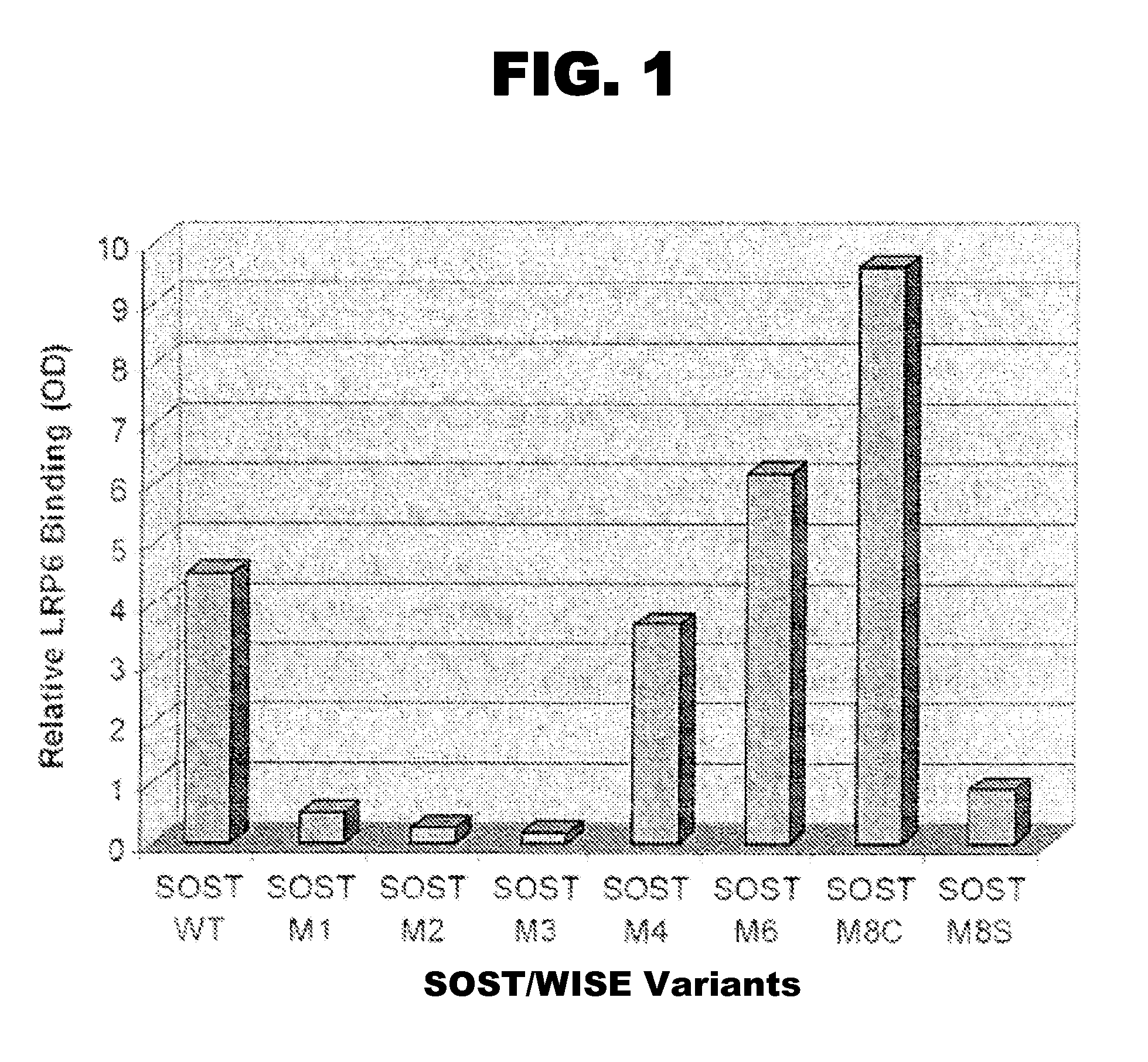 Compositions and methods for treating kidney disease