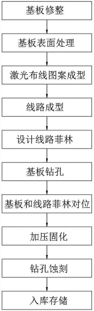 Manufacturing method for controlling independent pore size and independent wire thickness