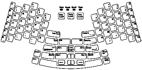 Novel human engineering keyboard layout