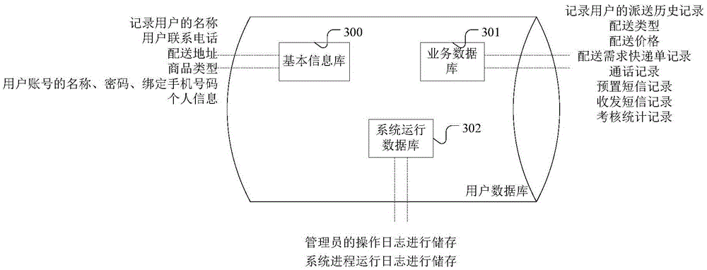 Communication method and system based on express delivery service
