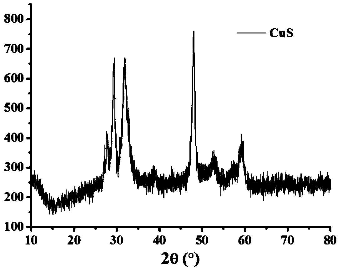 A kind of microorganism immobilization agent and its preparation method and application