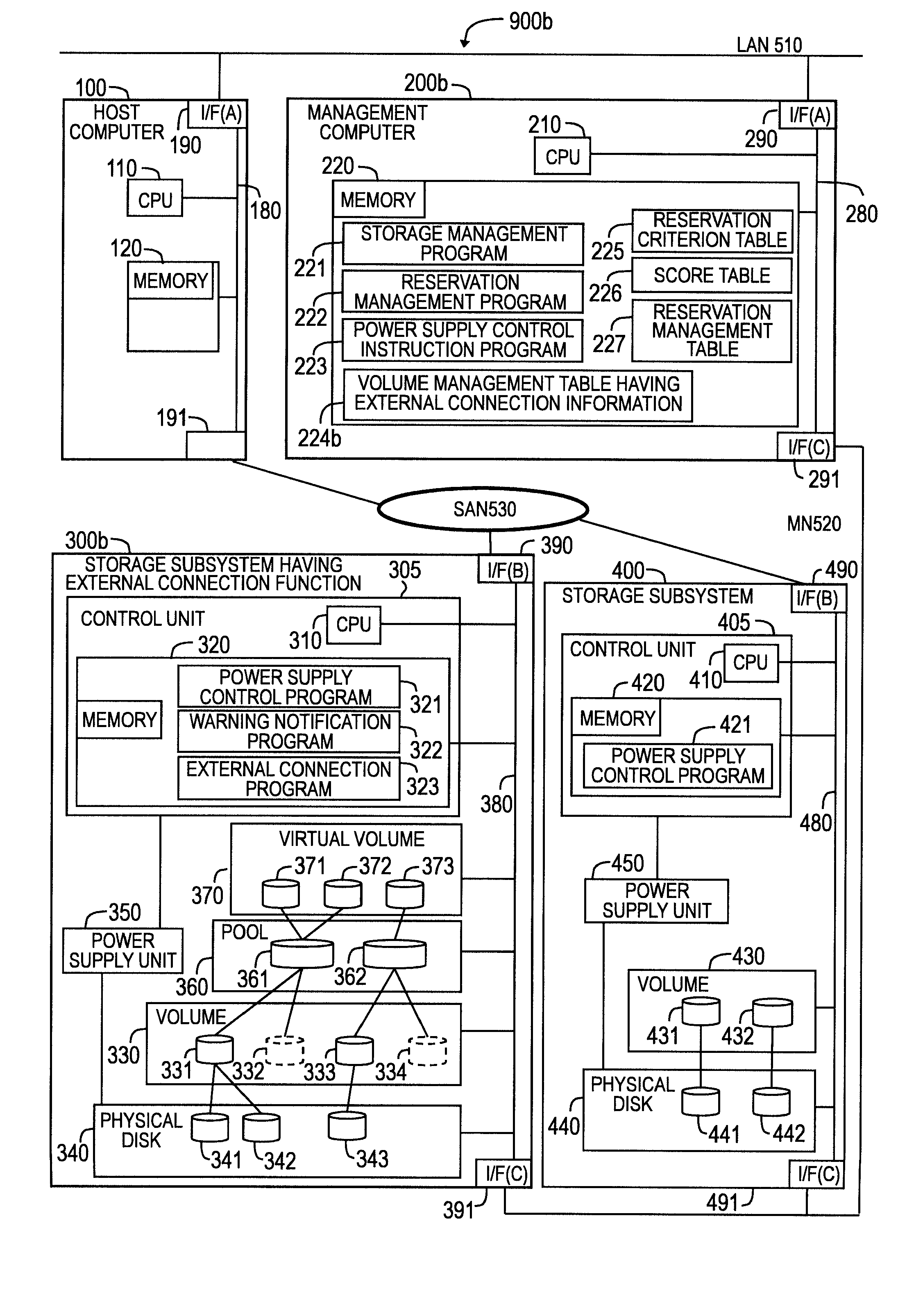 Configuration optimization method for a storage system