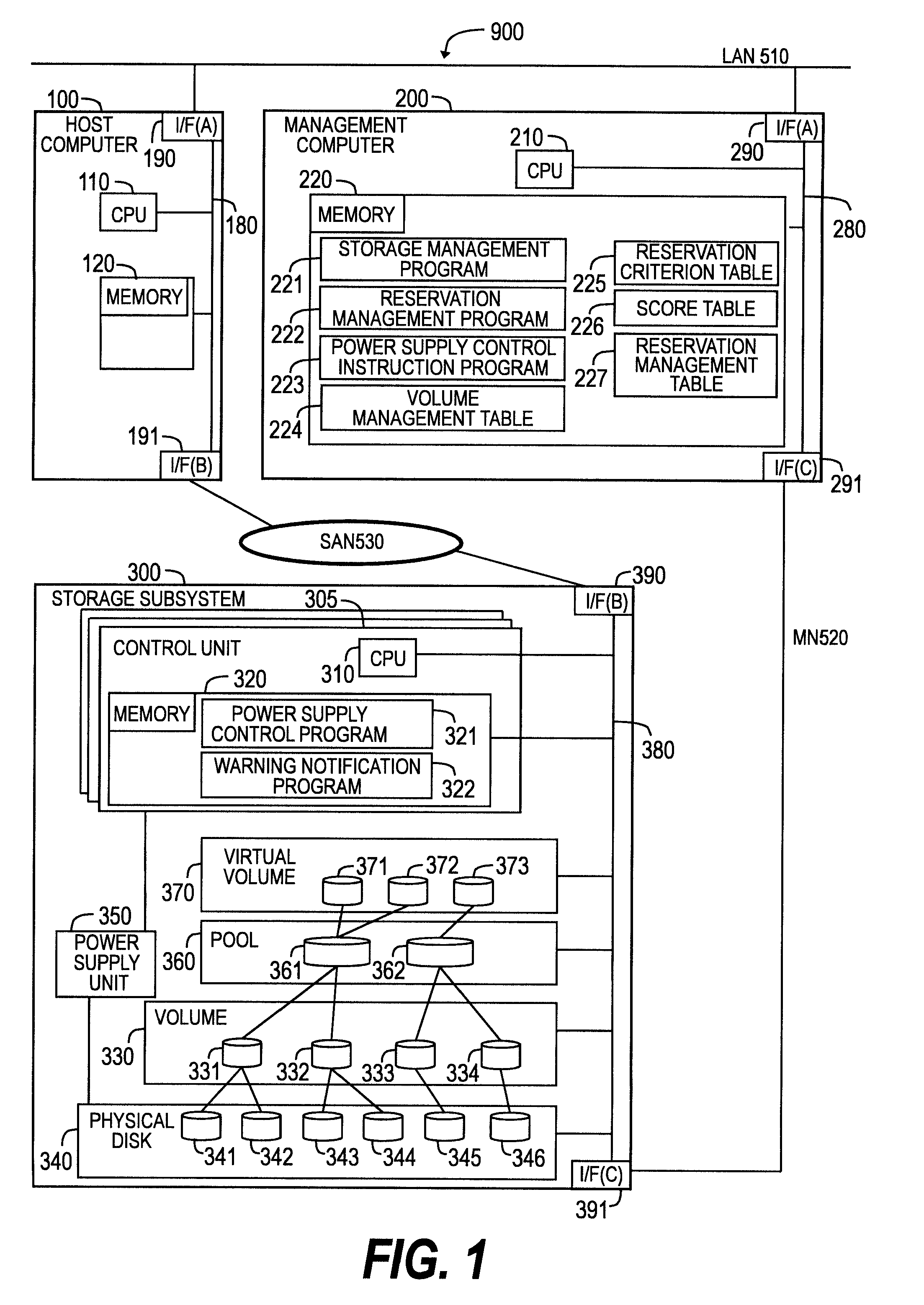 Configuration optimization method for a storage system