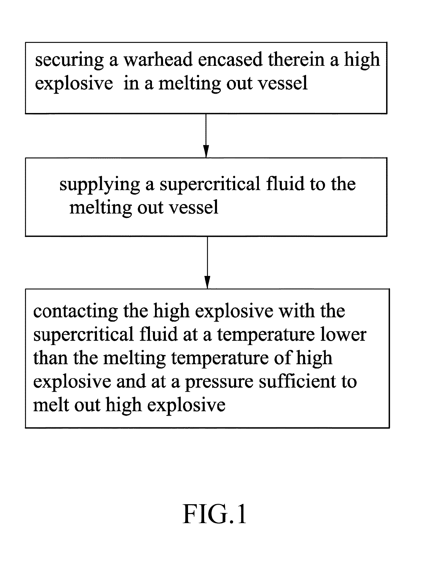 Method for reclaiming high explosive from warhead by melting-out in supercritical fluid