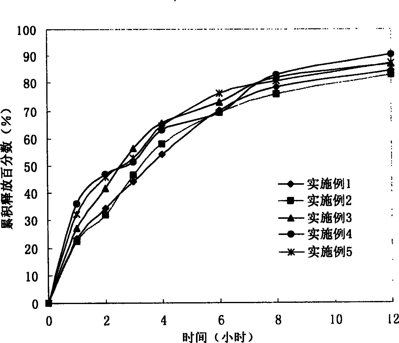 Lomoxicam sustained release tablet and preparation method thereof