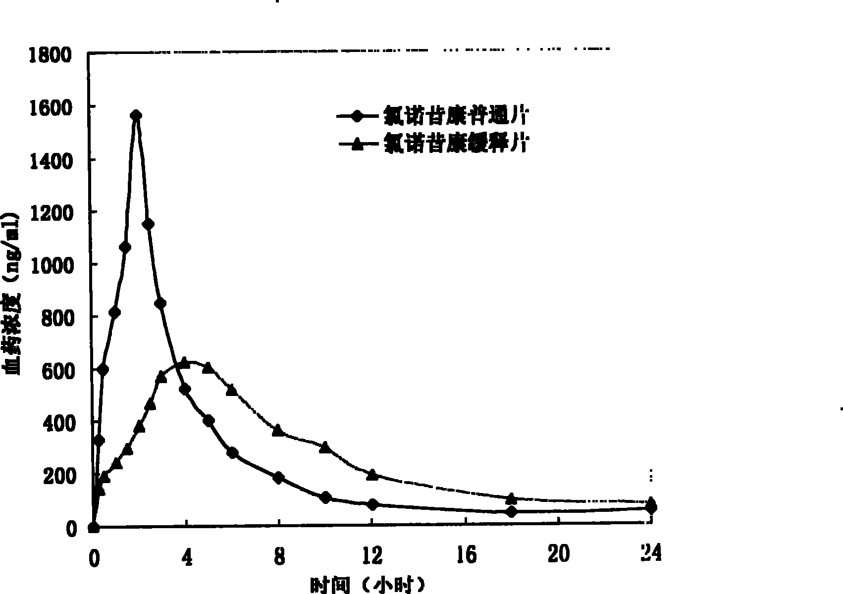 Lomoxicam sustained release tablet and preparation method thereof