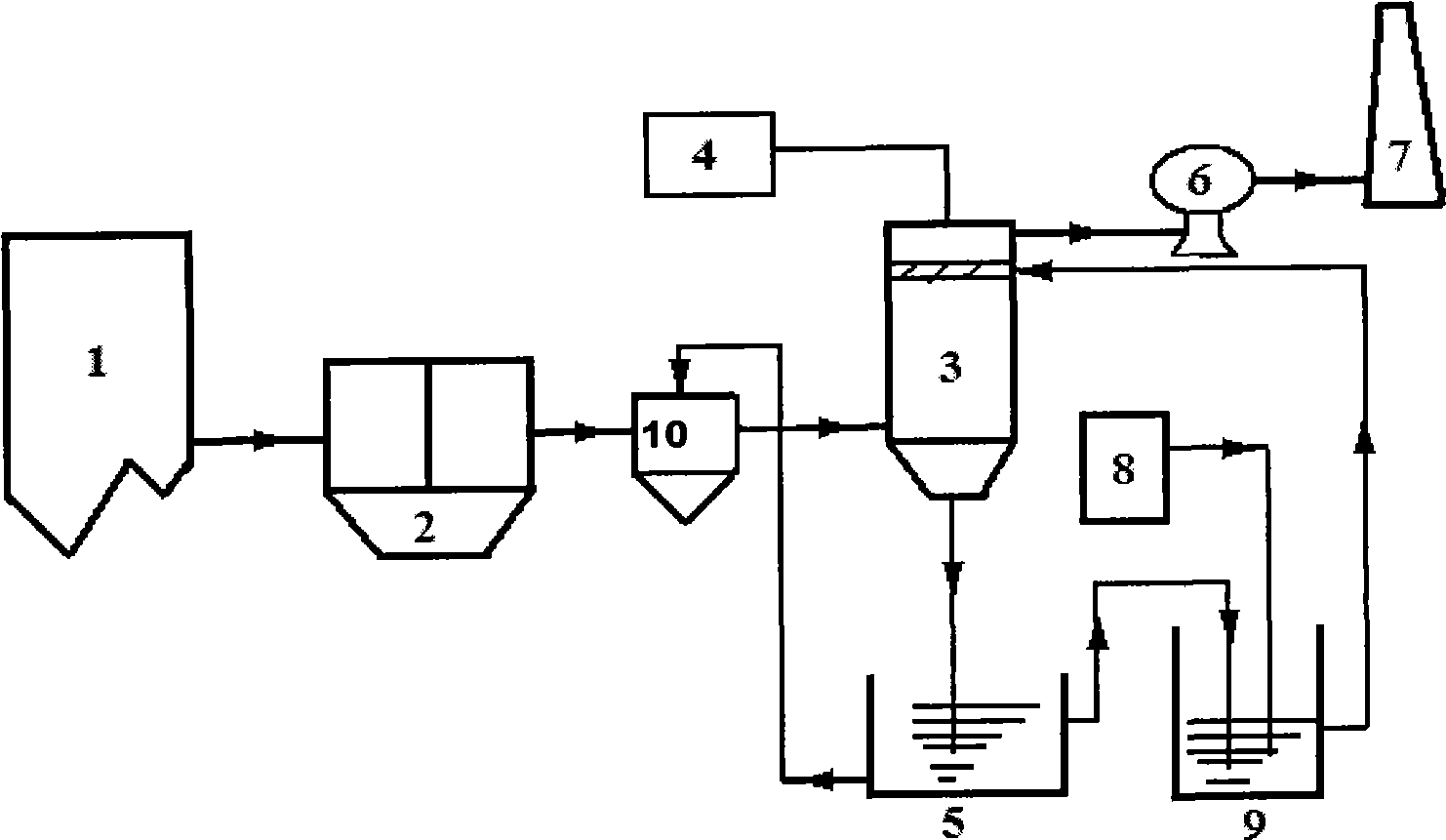 Method for simultaneously removing PM2.5 granules, SO2 and NOx from flue gas and recycling by-product