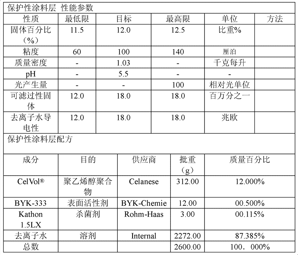 Glass containing protective coating layer