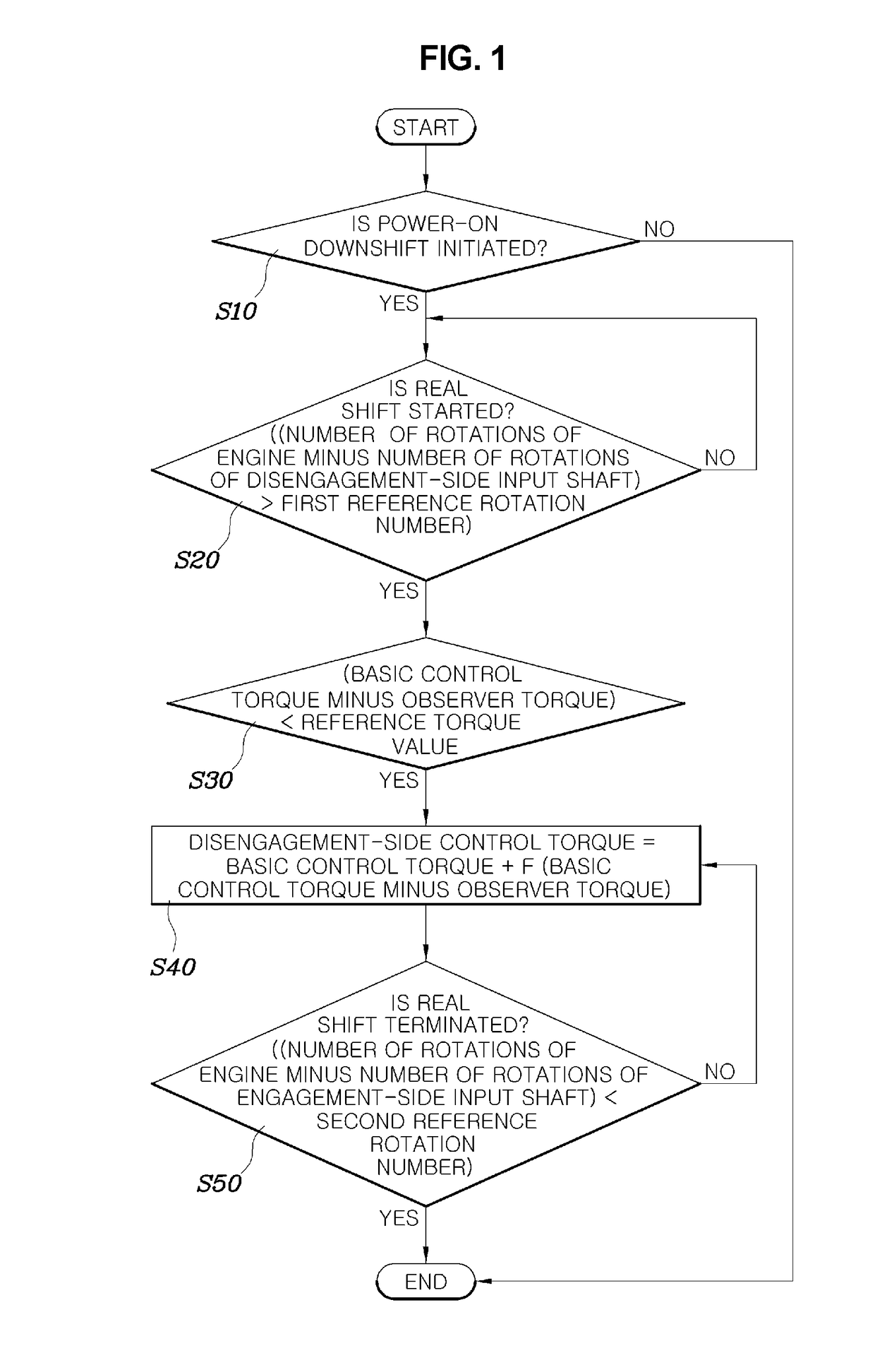 Clutch torque control method for dct vehicle