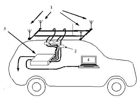 Vehicle-mounted local discharge locating system for mobile substation and locating method thereof