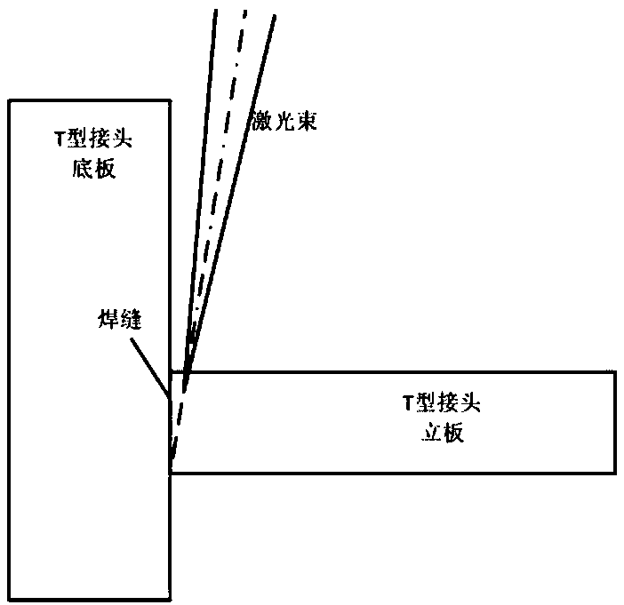 Laser incidence angle determining method for full penetration laser hybrid welding of T-shaped connector