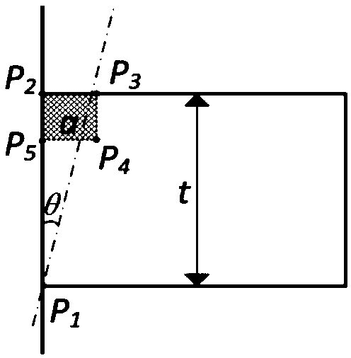 Laser incidence angle determining method for full penetration laser hybrid welding of T-shaped connector
