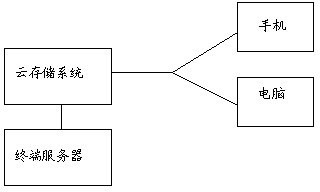 Virtual desktop cloud system for realizing network copyright protection