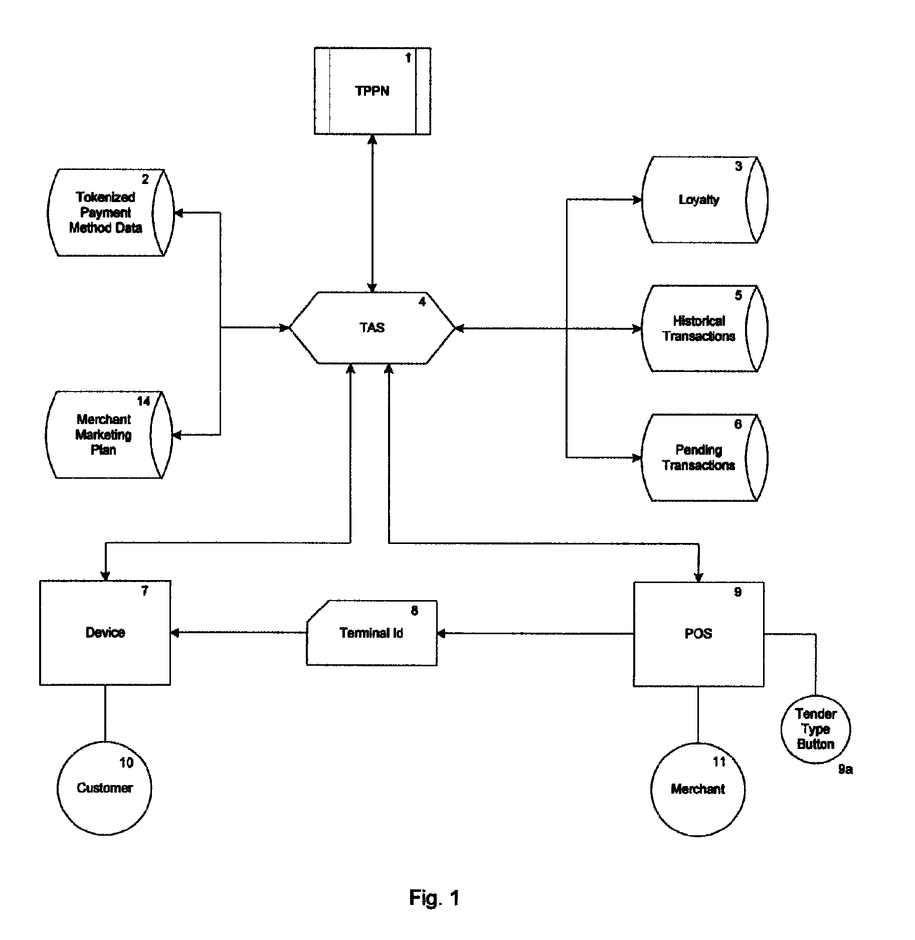 Mobile system and method for payments and non-financial transactions