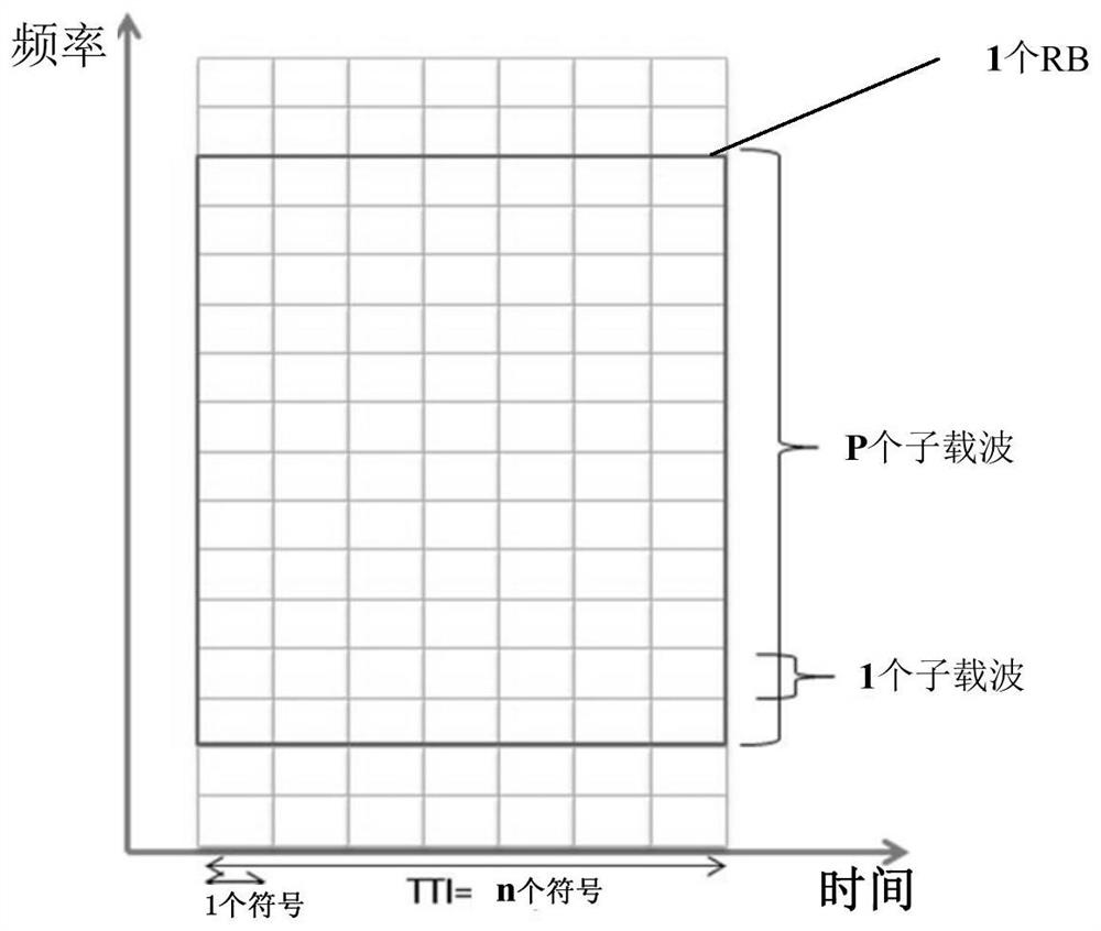 A communication method and device