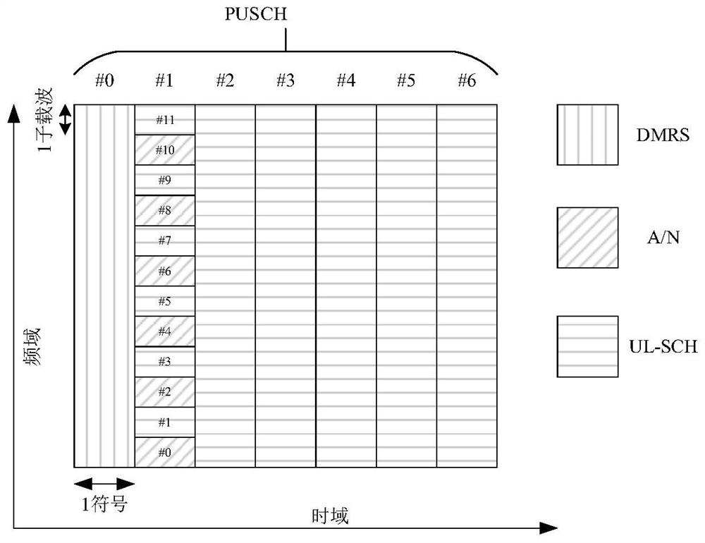 A communication method and device