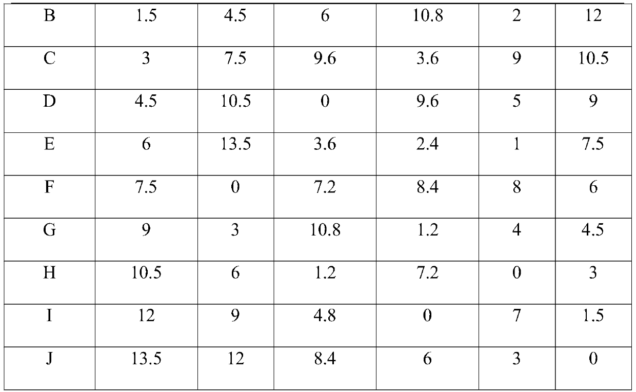 Traditional Chinese medicine composition for preventing and treating Mycoplasma gallisepticum and Escherichia coli mixed infection of poultry and preparation method thereof