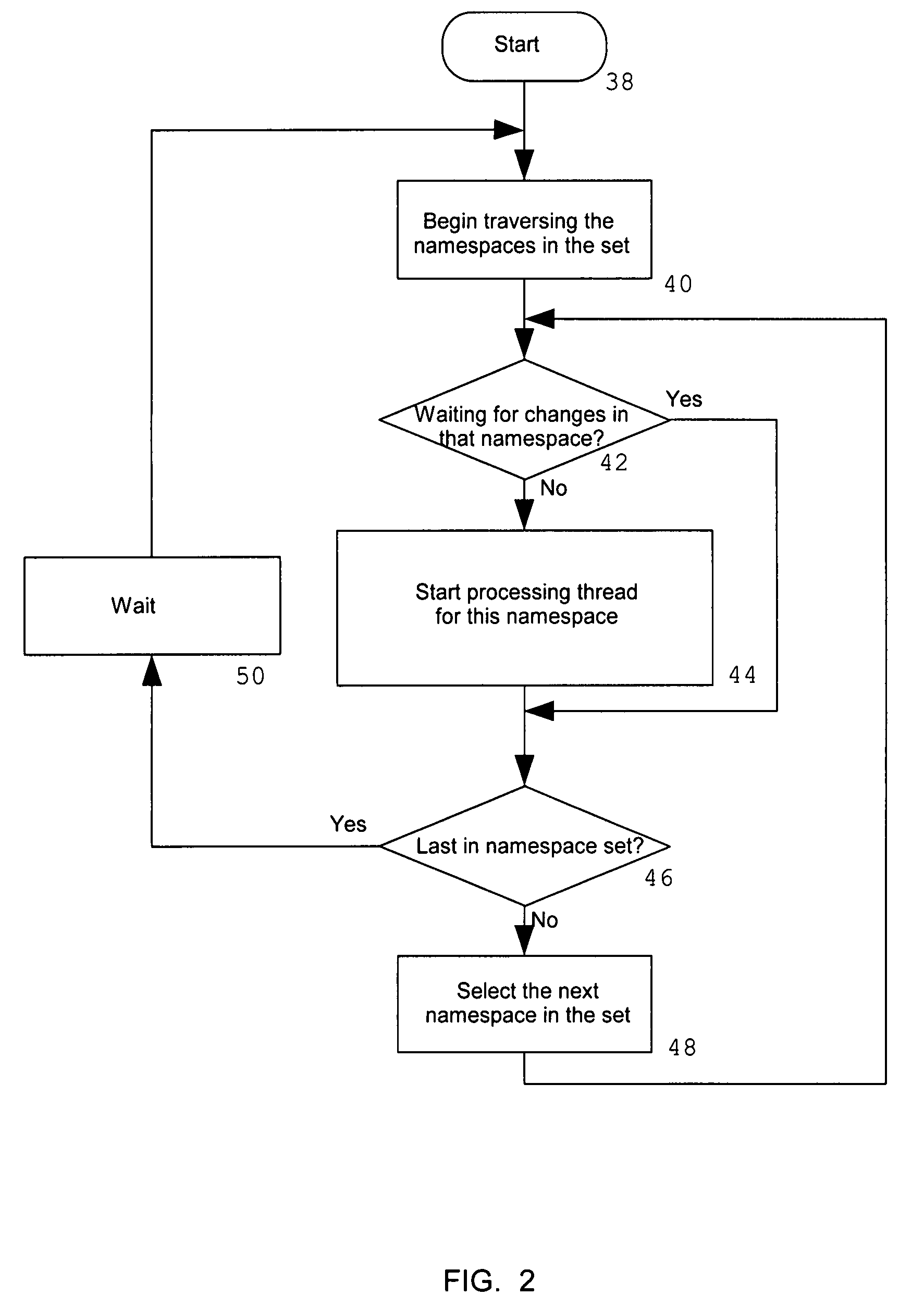 System and method for validating directory replication