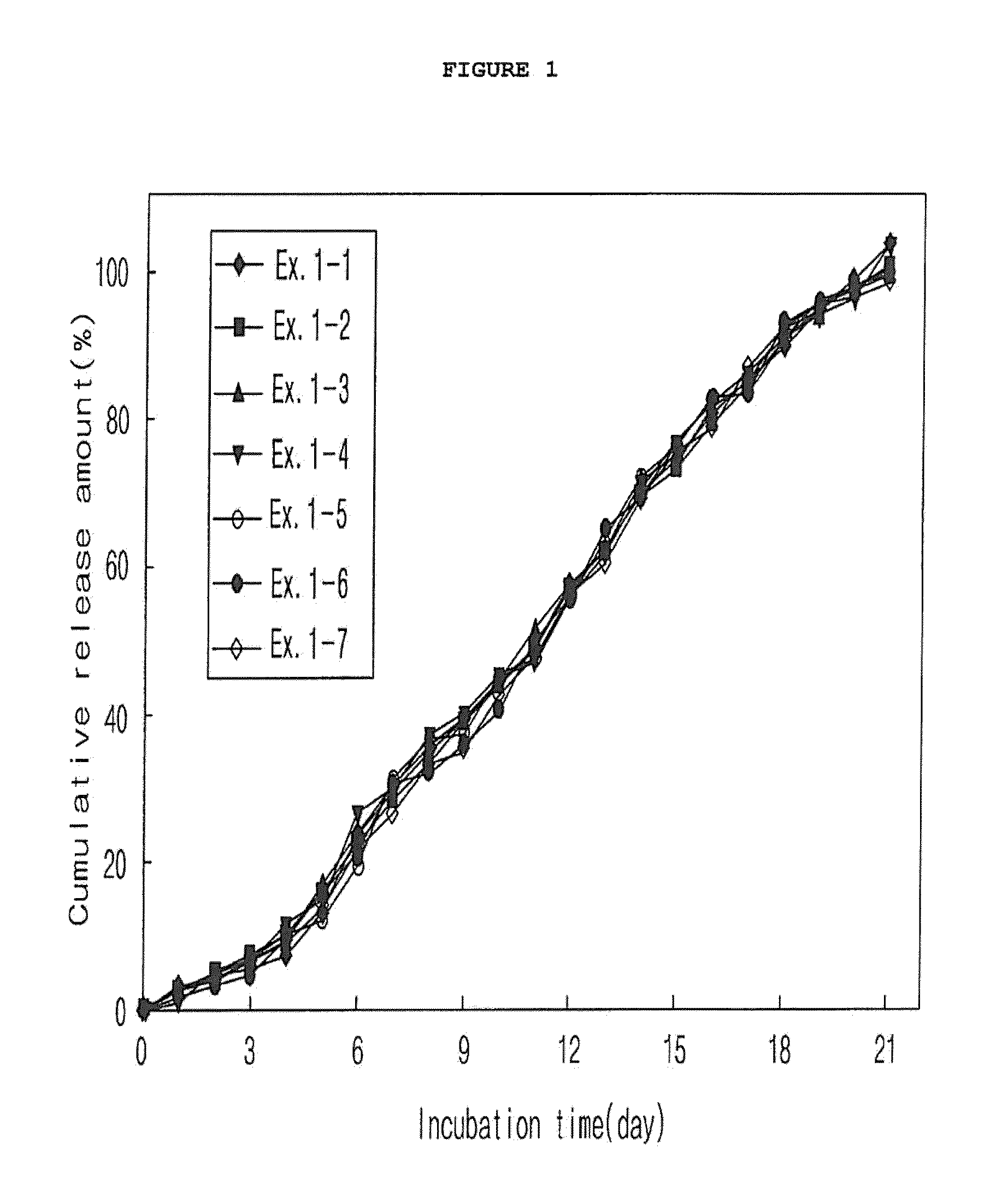 Method for preparing a biodegradable polymer microsphere containing a glucose-regulating peptide