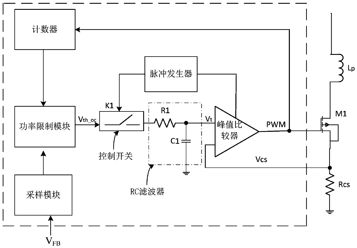 Large and small wave prevention control system and method in flyback