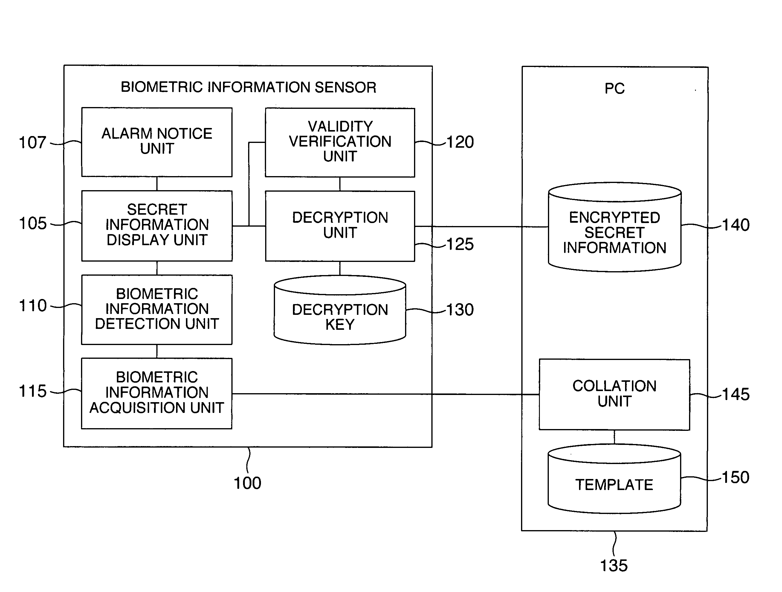 Information processing apparatus having a user authentication function