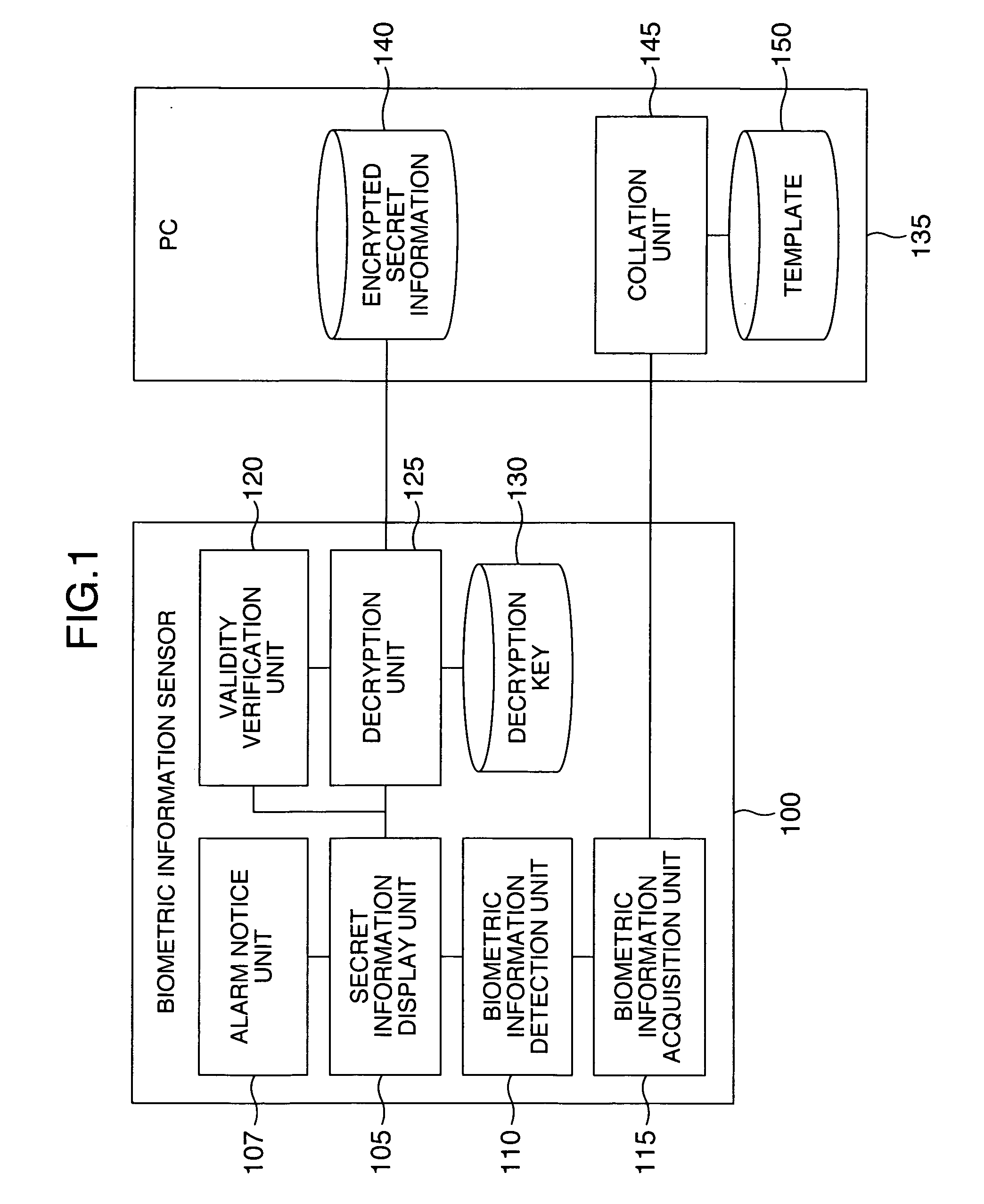 Information processing apparatus having a user authentication function