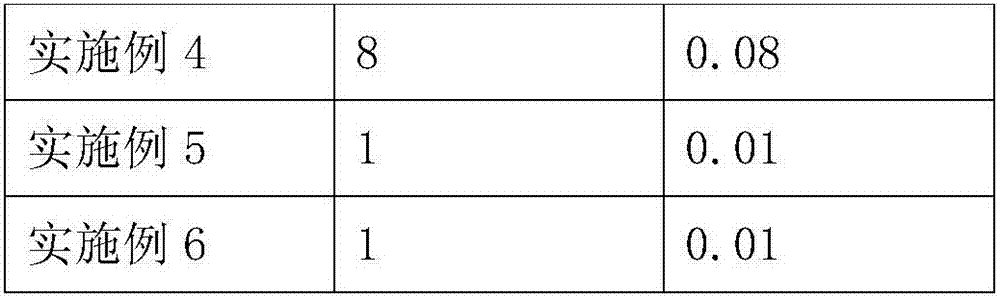 Feed for geese and preparation method thereof