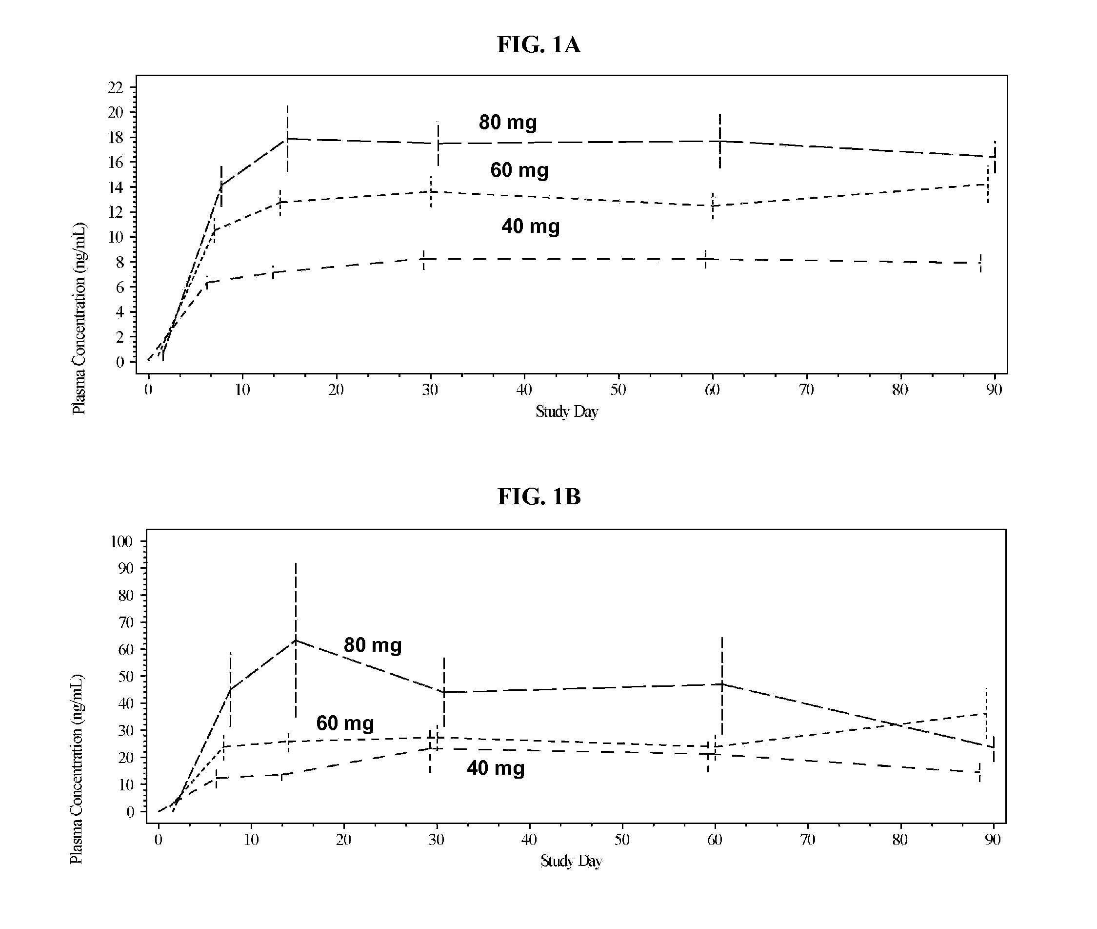 Methods and formulations of treating thrombosis with betrixaban and a p-glycoprotein inhibitor