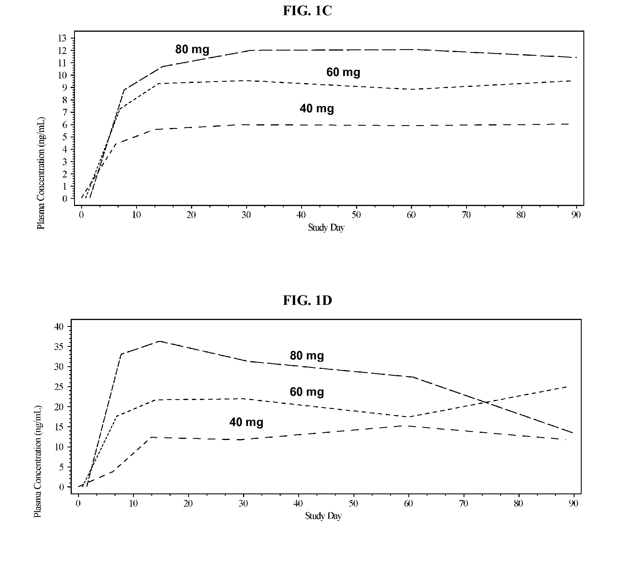 Methods and formulations of treating thrombosis with betrixaban and a p-glycoprotein inhibitor