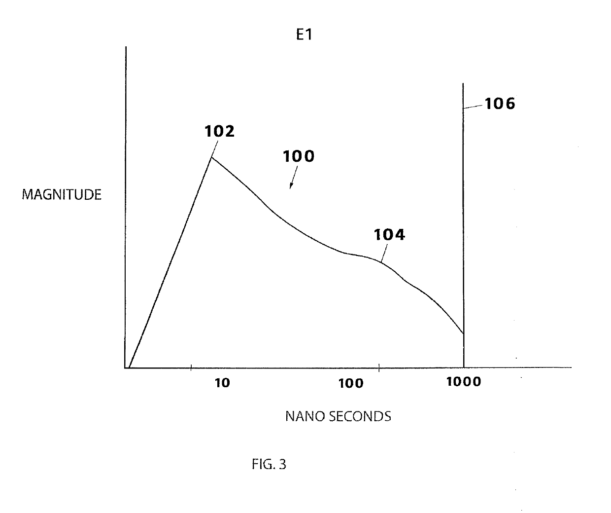 System and method for suppressing electromagnetic pulse-induced electrical system surges