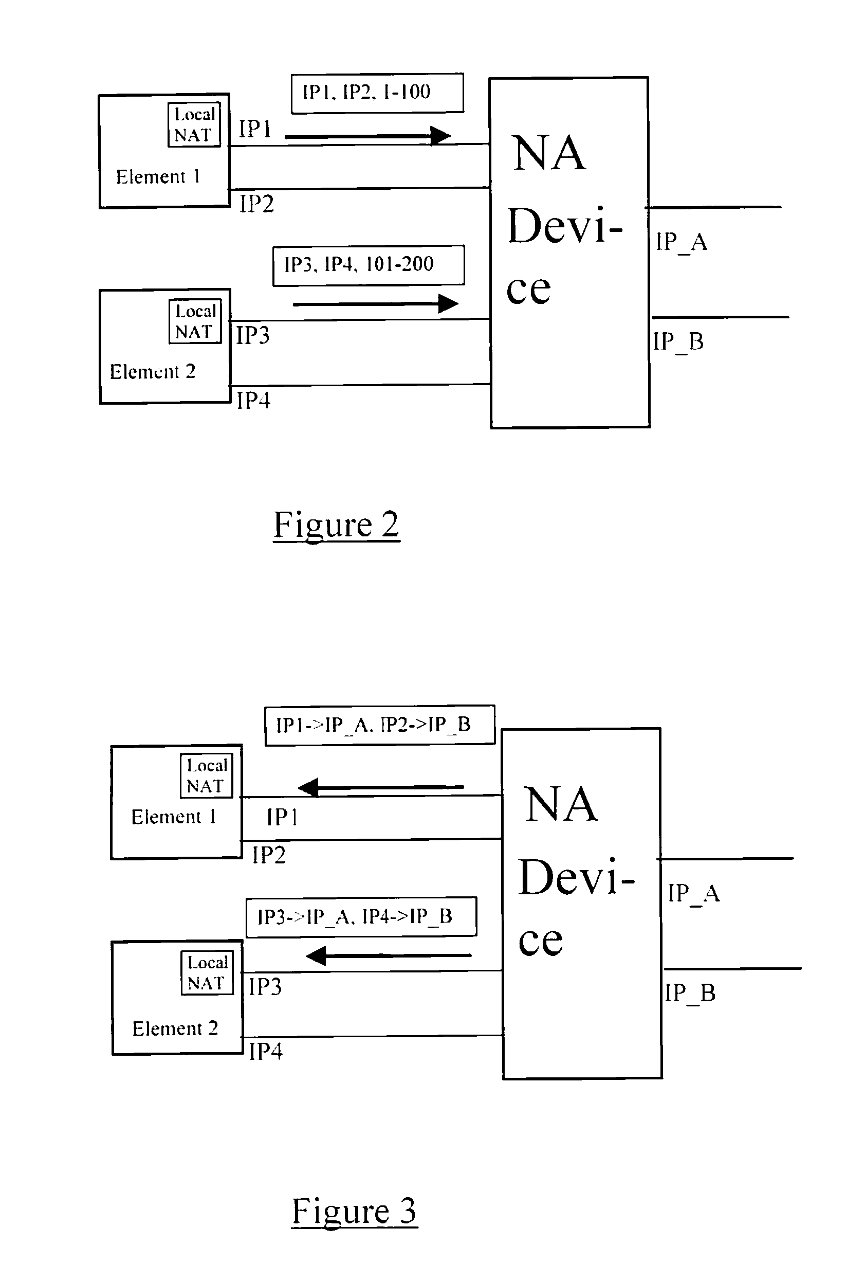 Method and apparatus for IP network interfacing