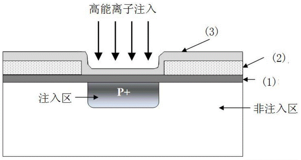 Preparation method of composite mask for high-energy ion implantation