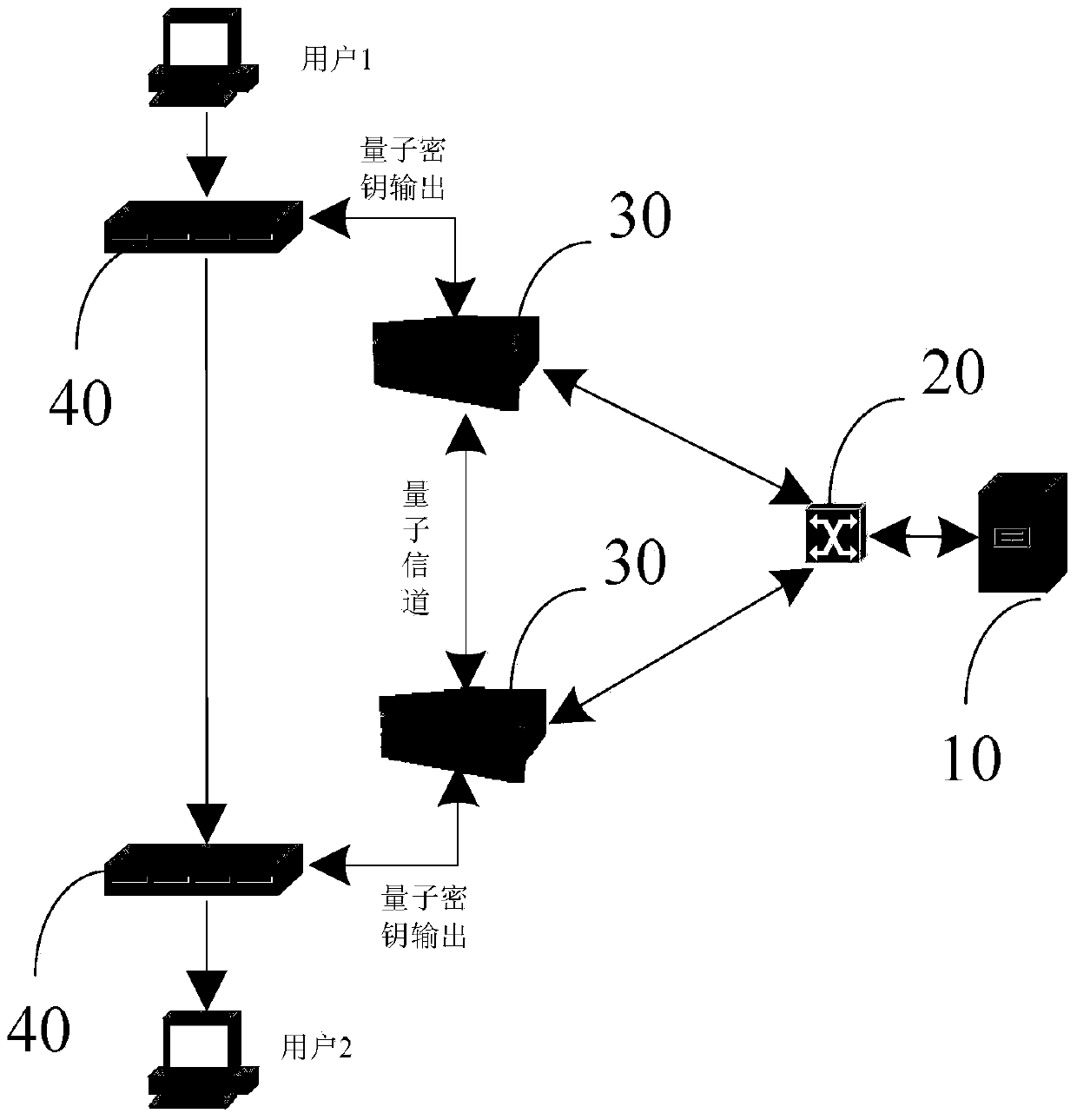 Electric power security communication network based on quantum key distribution technology