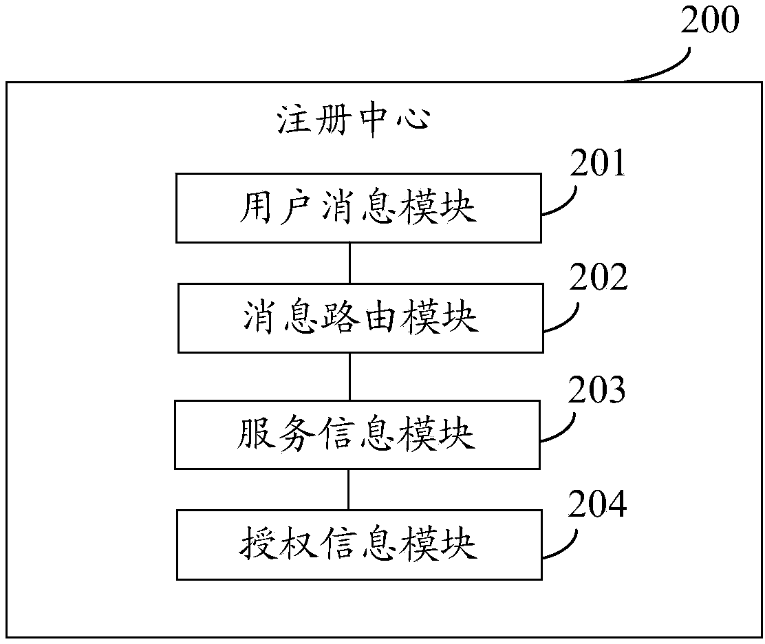 High-availability cloud system and achievement method based on information