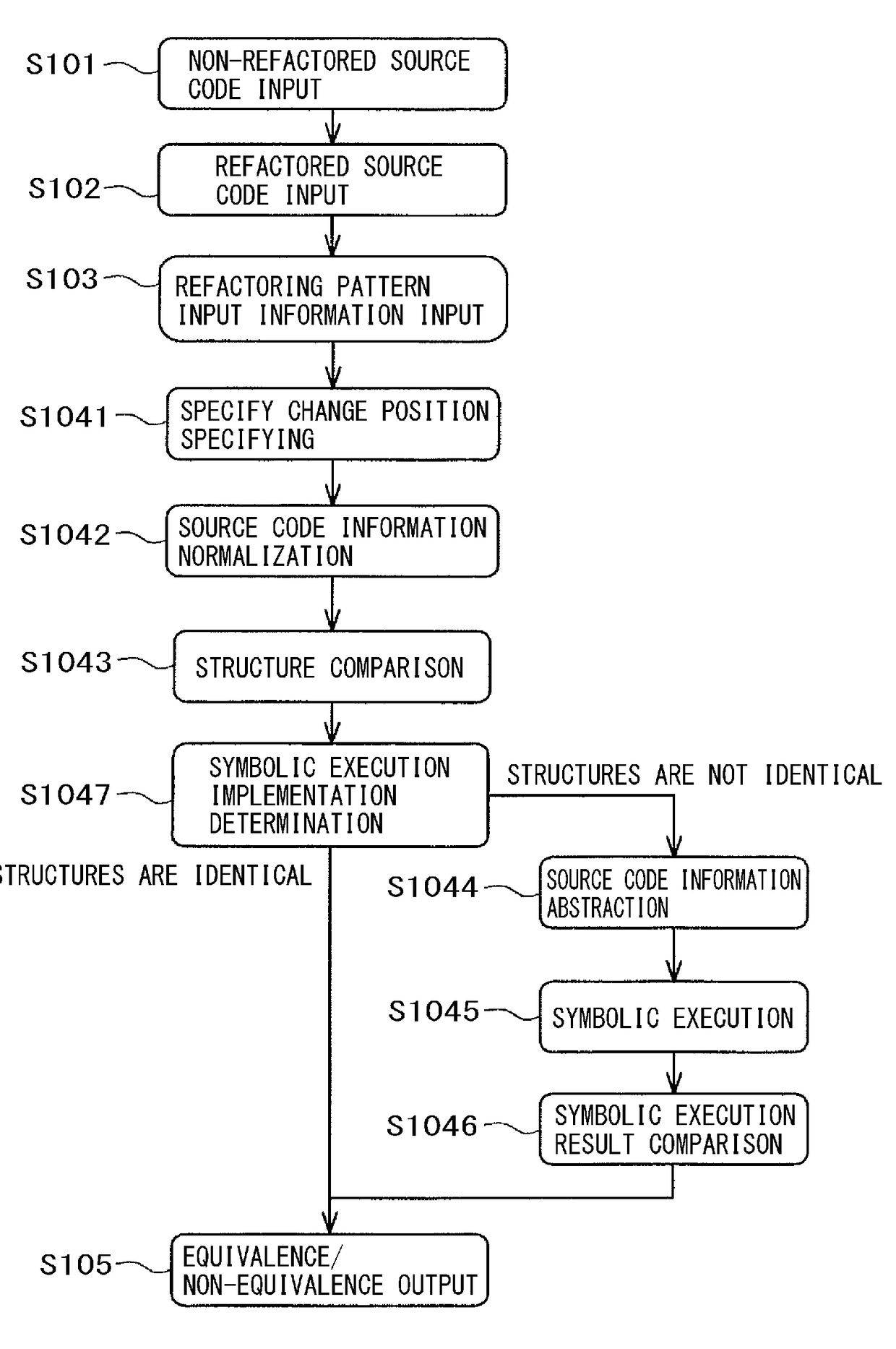 Source code equivalence verification device and source code equivalence verification method