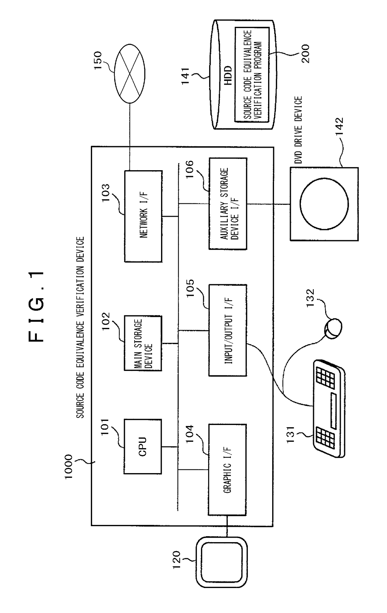 Source code equivalence verification device and source code equivalence verification method