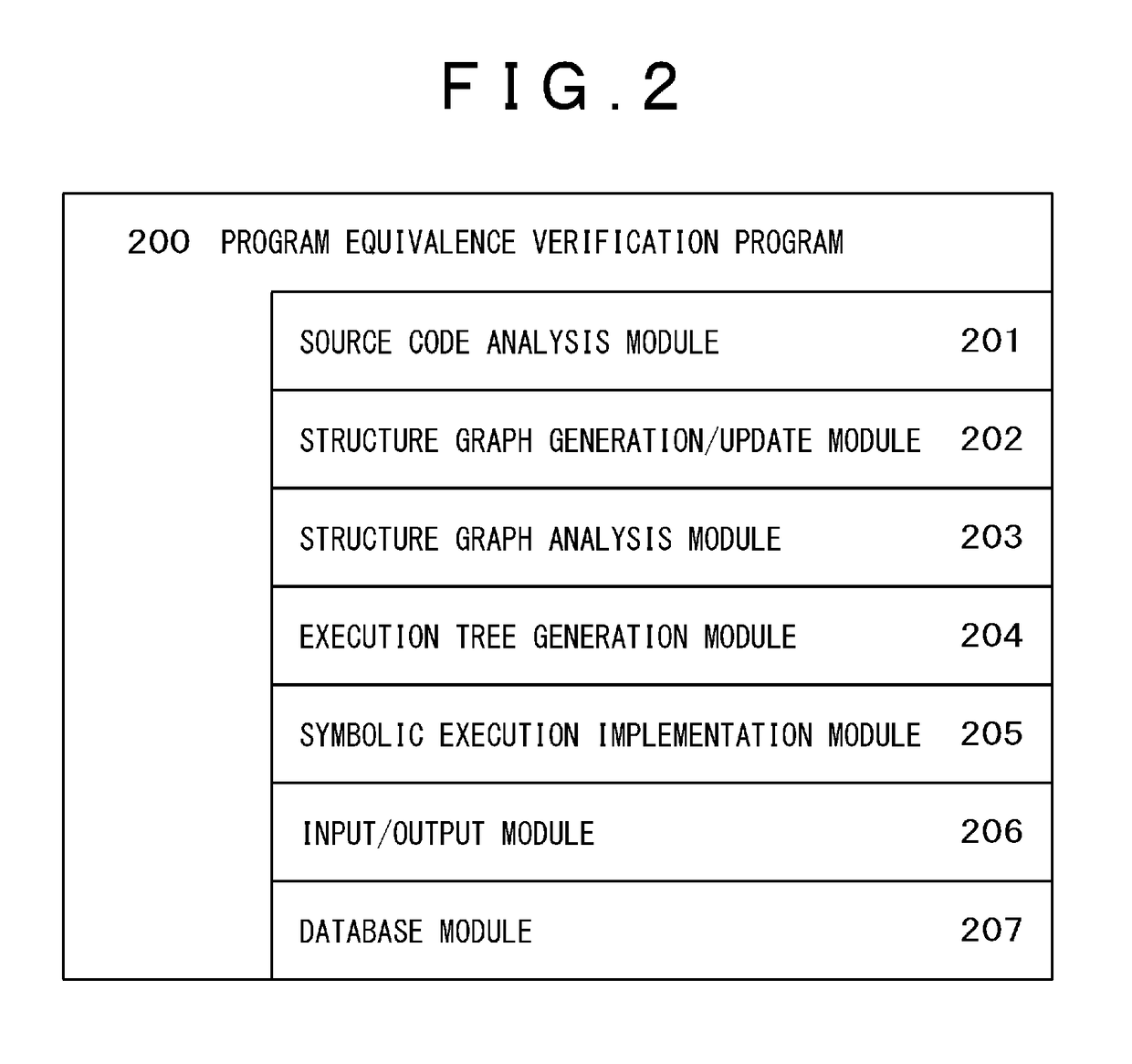 Source code equivalence verification device and source code equivalence verification method