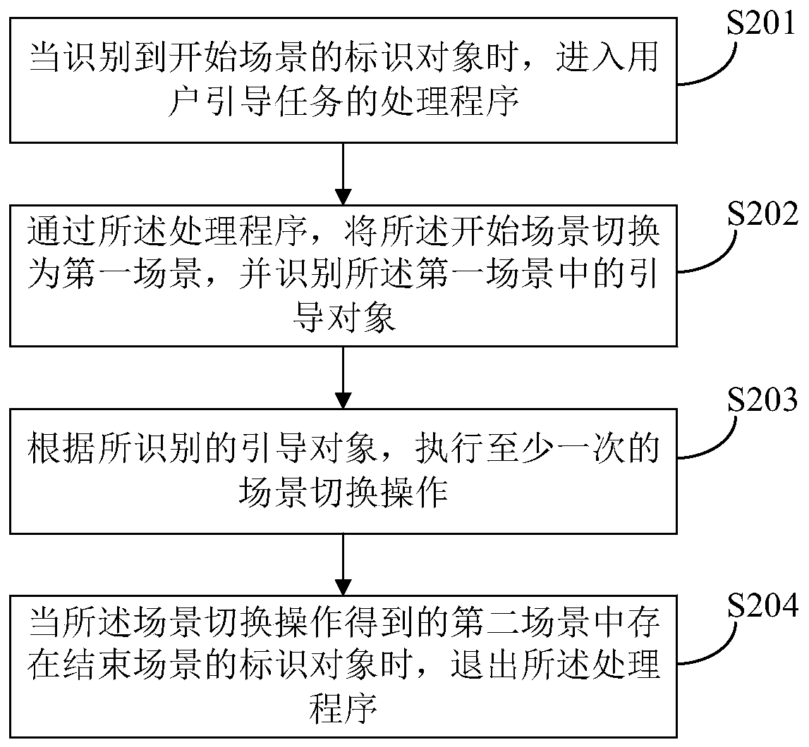 User guide task processing method and device, computer equipment and storage medium